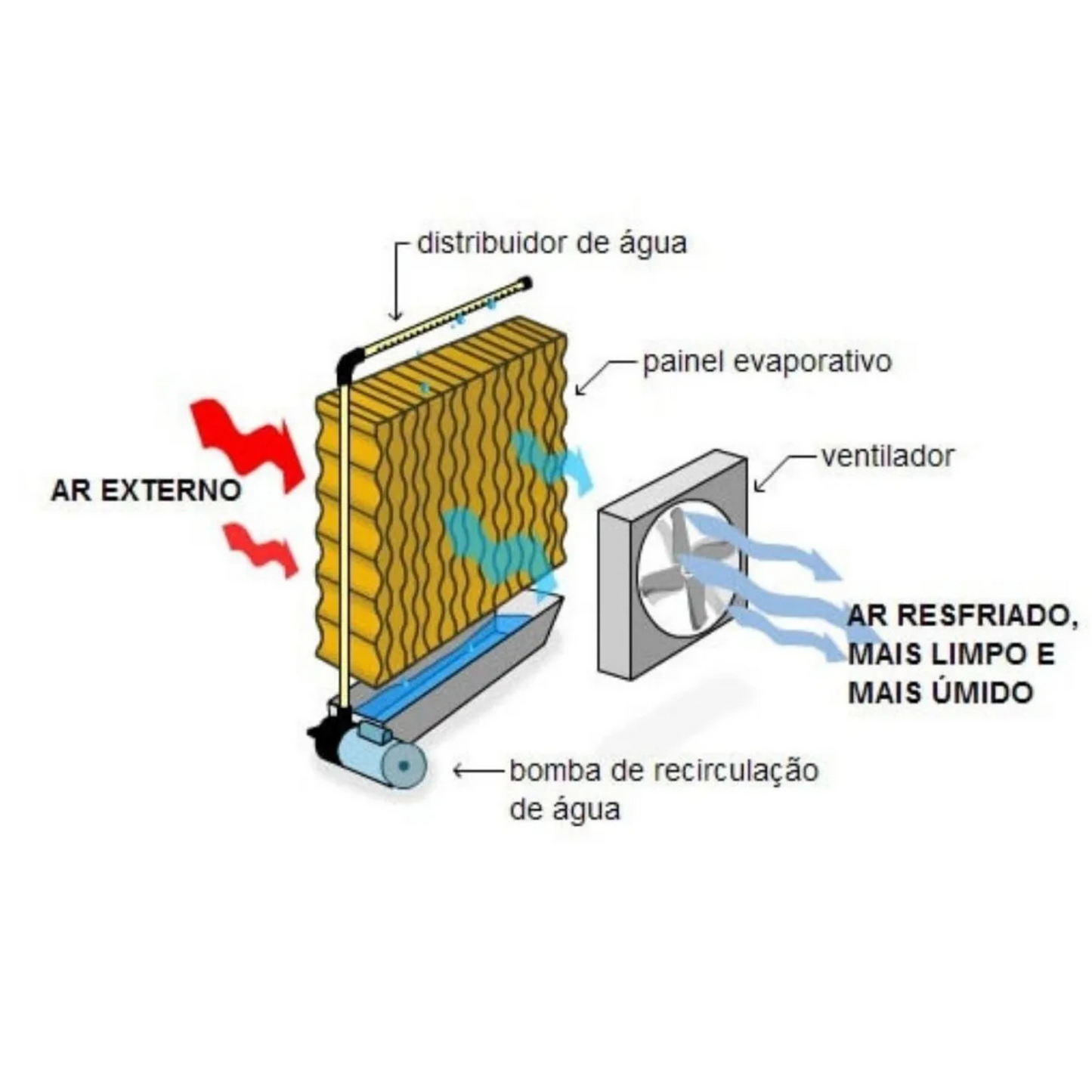 Placa Evaporativa Smart Air 67x77x10